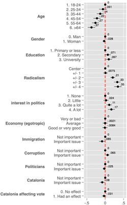 Three Is a Crowd? Podemos, Ciudadanos, and Vox: The End of Bipartisanship in Spain